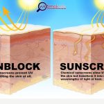 Picture Yuk Simak Info Sunscreen
