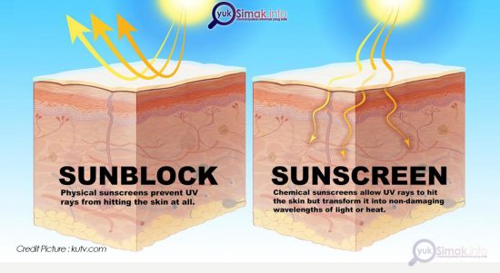 Picture Yuk Simak Info Sunscreen